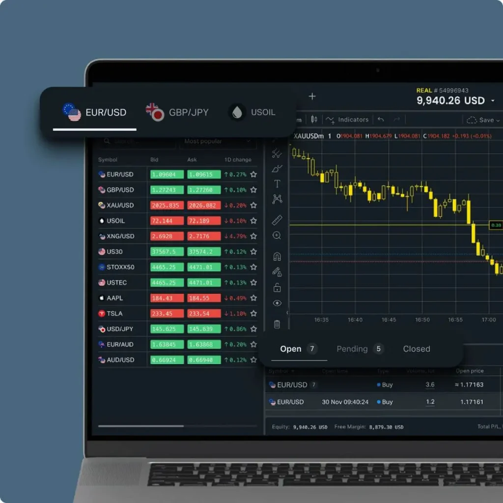 Exness Web Terminal para negociação Forex no Brasil